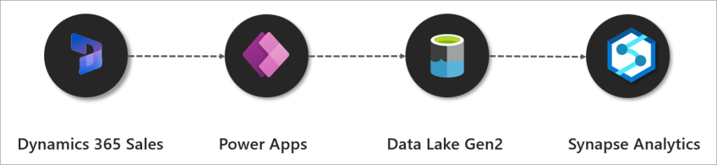 Getting Started - Synapse