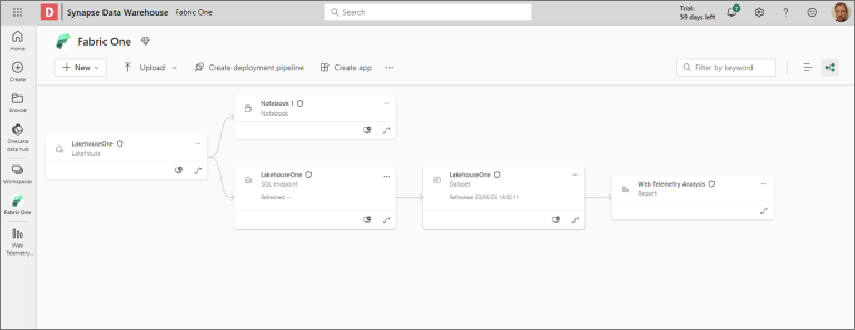 Getting Started with Microsoft Fabric: Enabling 60-Day Trial and ...