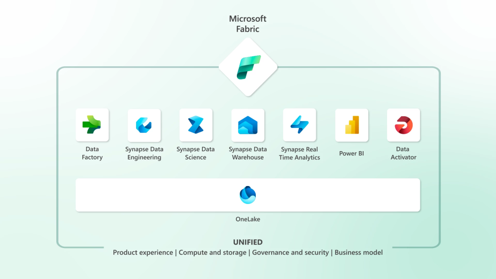 Solved: Content not available Publish on Web - Microsoft Fabric Community