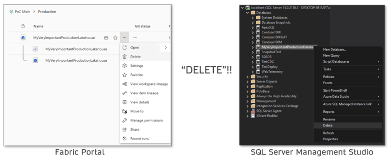 Business Continuity & Disaster Recovery in Fabric